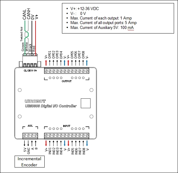 UIM0808 Wiring Diagram
